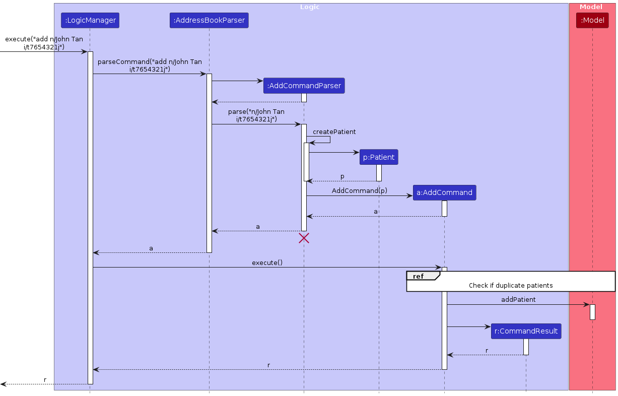 AddSequenceDiagram