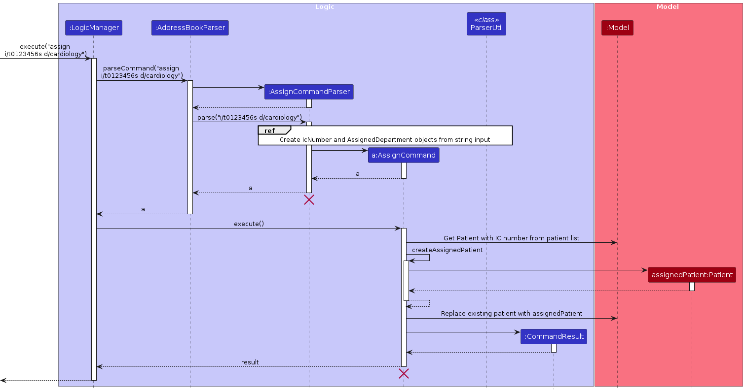 AssignSequenceDiagram