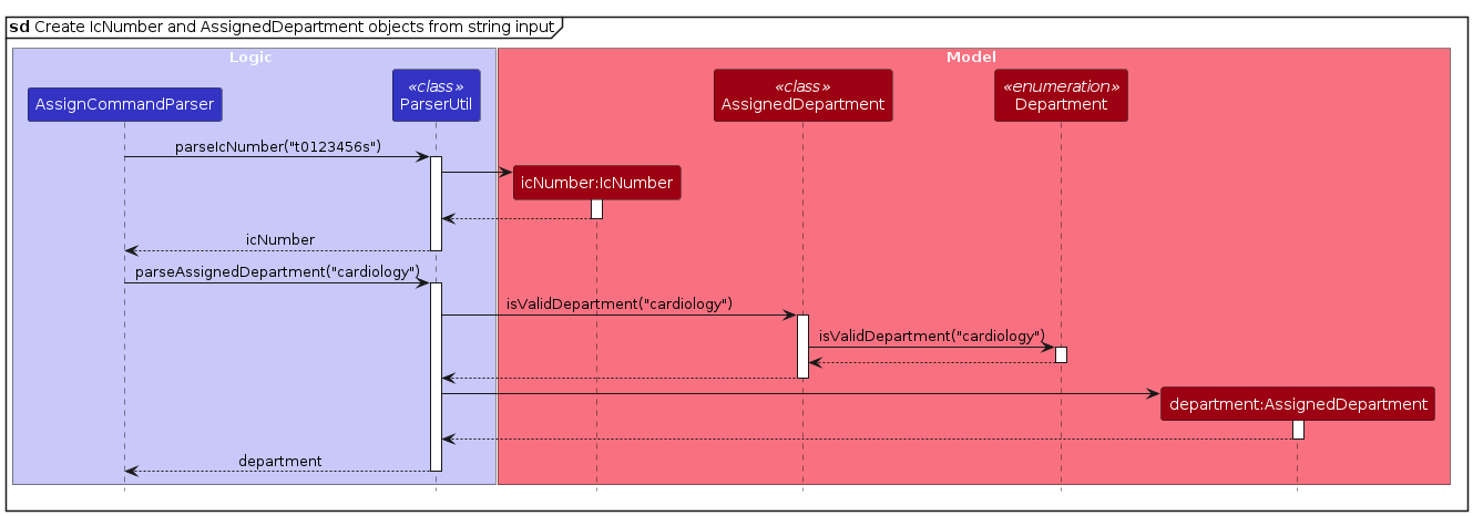 AssignSequenceDiagramParserUtil