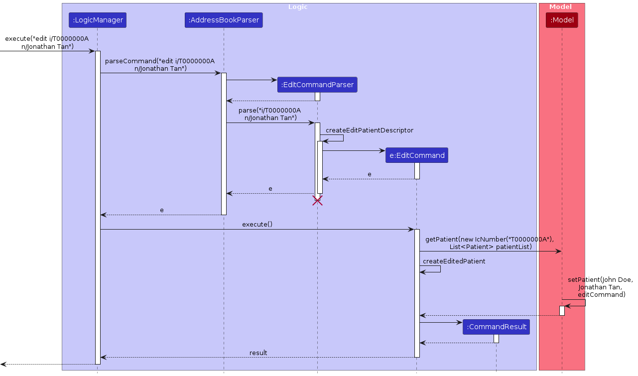 EditSequenceDiagram