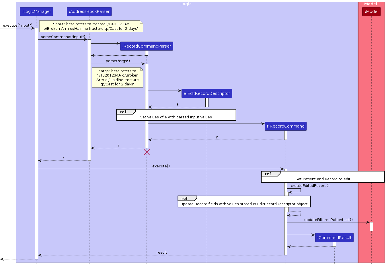 RecordSequenceDiagram