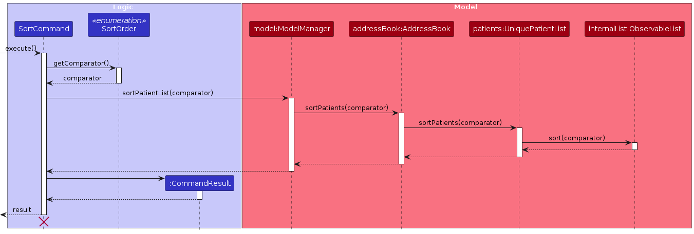 SortSequenceDiagram