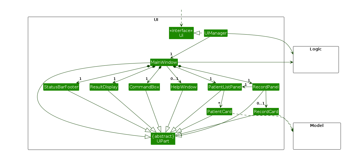 Structure of the UI Component