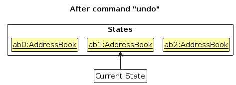 UndoRedoState3