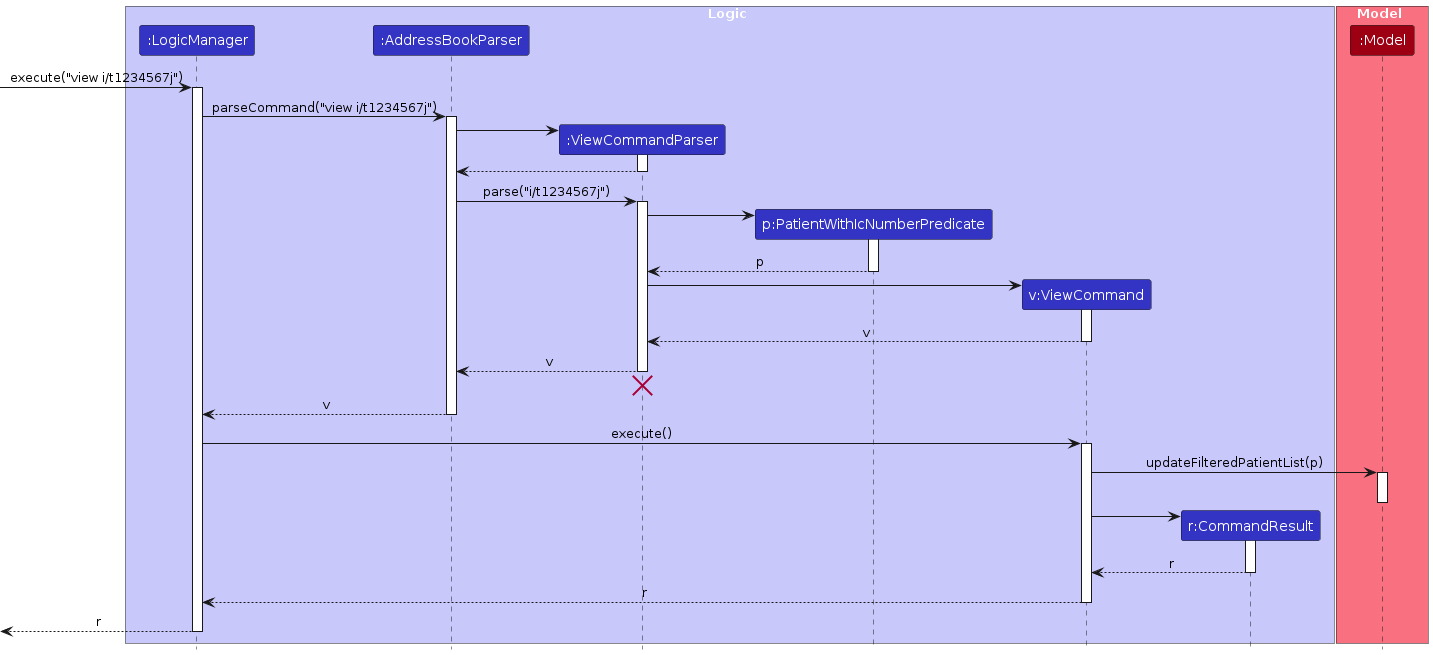 ViewSequenceDiagram